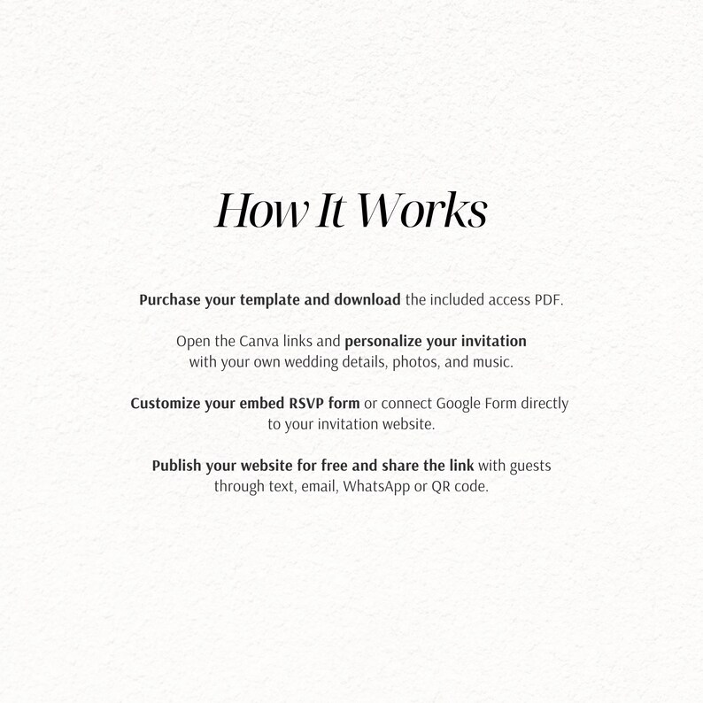 Peut inclure: Un graphique informatif blanc avec du texte noir intitul&eacute; How It Works. Il d&eacute;crit quatre &eacute;tapes : acheter et t&eacute;l&eacute;charger le PDF d'acc&egrave;s, personnaliser le mod&egrave;le d'invitation Canva, configurer le formulaire RSVP et publier le site pour les invit&eacute;s.