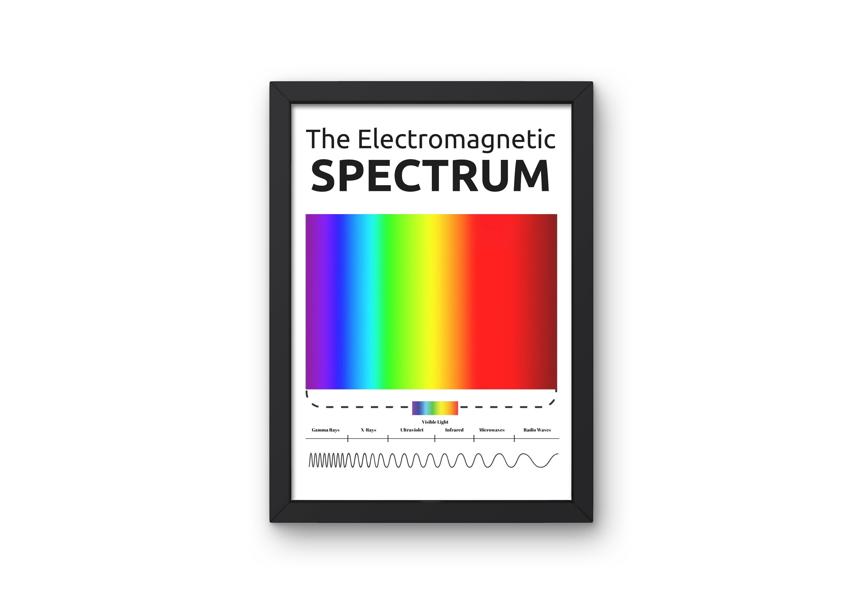 Spectrum Print, Science Art, Physics Wall Art, School