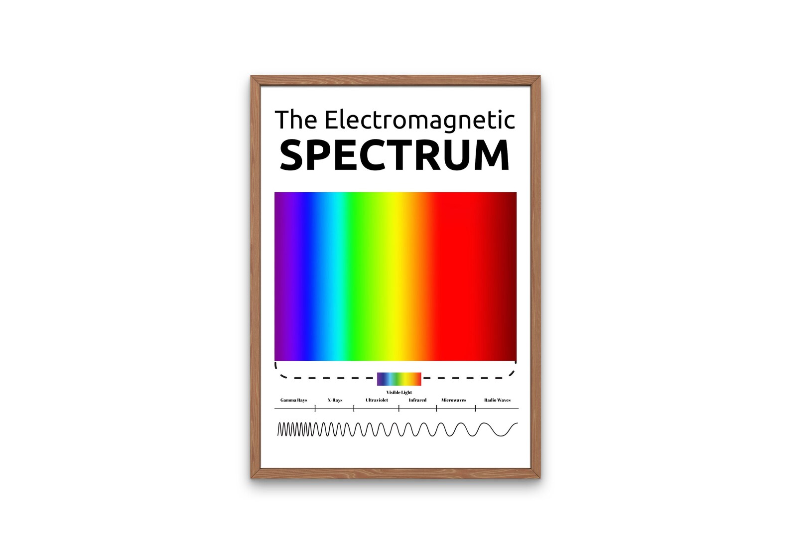 Spectrum Print, Science Art, Physics Wall Art, School