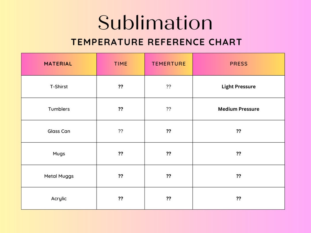 Sublimation Temperature Guide, Cheat Sheet, Temperature Chart, Easy