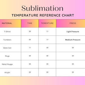 Sublimation Temperature Guide, Cheat Sheet, Temperature Chart, Easy Temperature Chart