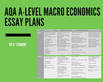 AQA A-Level Macro Economics Essay Plans by A* Student