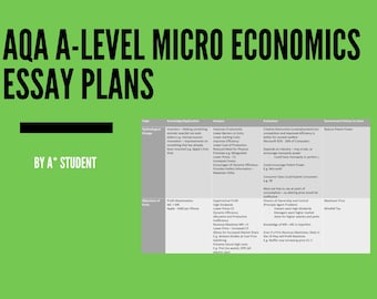 AQA A-Level Micro Economics Essay Plans by A* Student