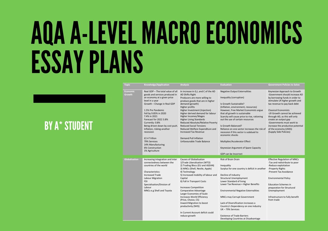 macro economics essay plans