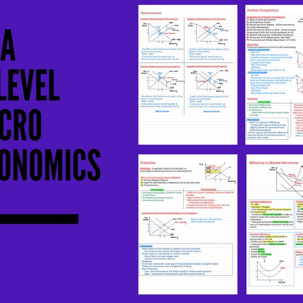 AQA A-Level Micro Economics Notes by A* Student