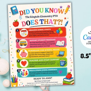 Op de afbeelding: Een kleurrijke poster van 21,6 x 27,9 cm van de Kingtale Elementary PTO. De poster bevat de tekst "Did You Know Does That?!" en details over het organiseren van evenementen, het ondersteunen van programma's, fondsenwerving, lerarenondersteuning en het bouwen van een gemeenschap.