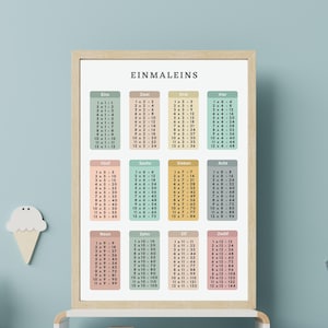 Poster delle tabelle di moltiplicazione in PDF 1-12: impara e pratica le tabelline | Poster per l'apprendimento della matematica per bambini