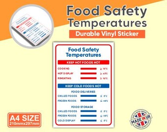 Stika.co Colour Coded Chopping Boards Signs | A4 297 X 210 Mm | Kitchen Safety Mandatory Sign | Food Hygiene Self-Adhesive Laminated Vinyl
