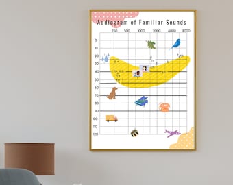 Downloadable Audiogram of Familiar Sounds | Audiology | Illustrated Poster | Ear Nose and Throat | Hearing Loss