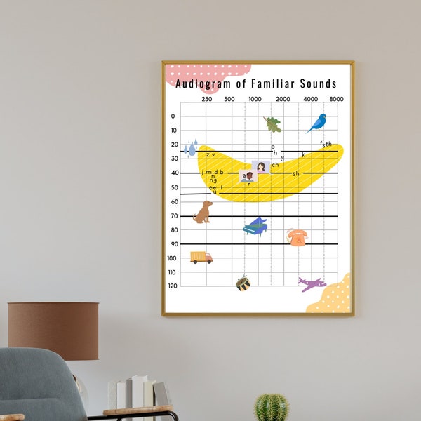 Downloadable Audiogram of Familiar Sounds | Audiology | Illustrated Poster | Ear Nose and Throat | Hearing Loss