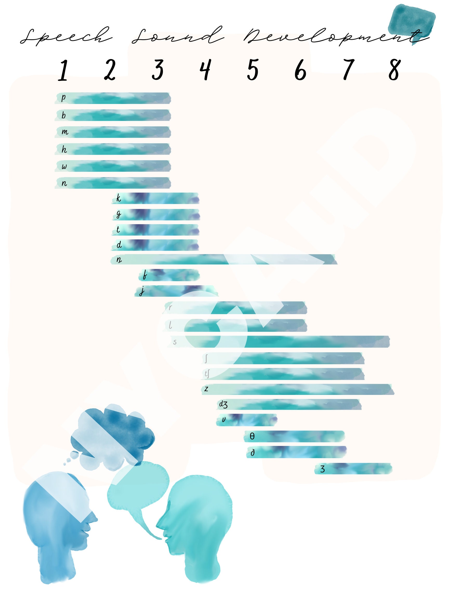 Speech Sound Development Chart | Speech Pathology | Watercolor Poster ...