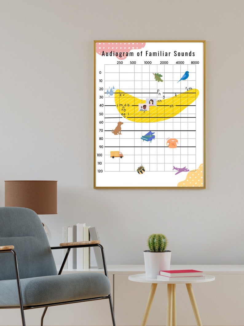Downloadable Audiogram of Familiar Sounds | Audiology | Illustrated ...