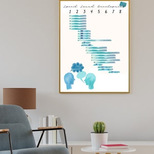 May include: A framed print titled "Speech Sound Development" with a gold frame. The print features a watercolor design with blue and teal horizontal bars and illustrations of speech bubbles and profiles. The print is displayed in a living room setting.