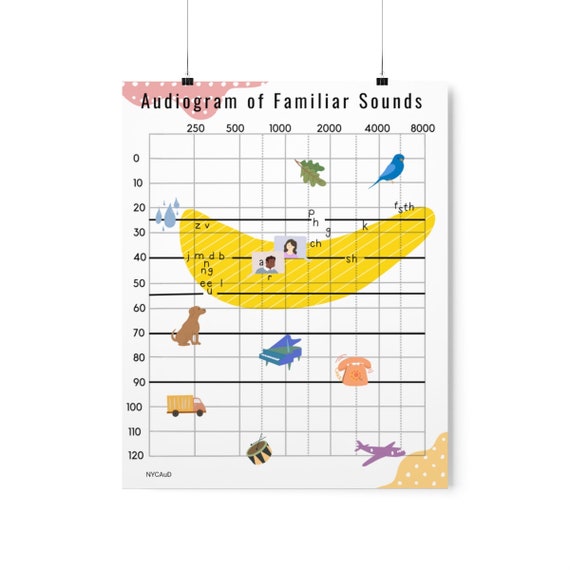 Office Poster Print Audiogram of Familiar Sounds Audiology - Etsy
