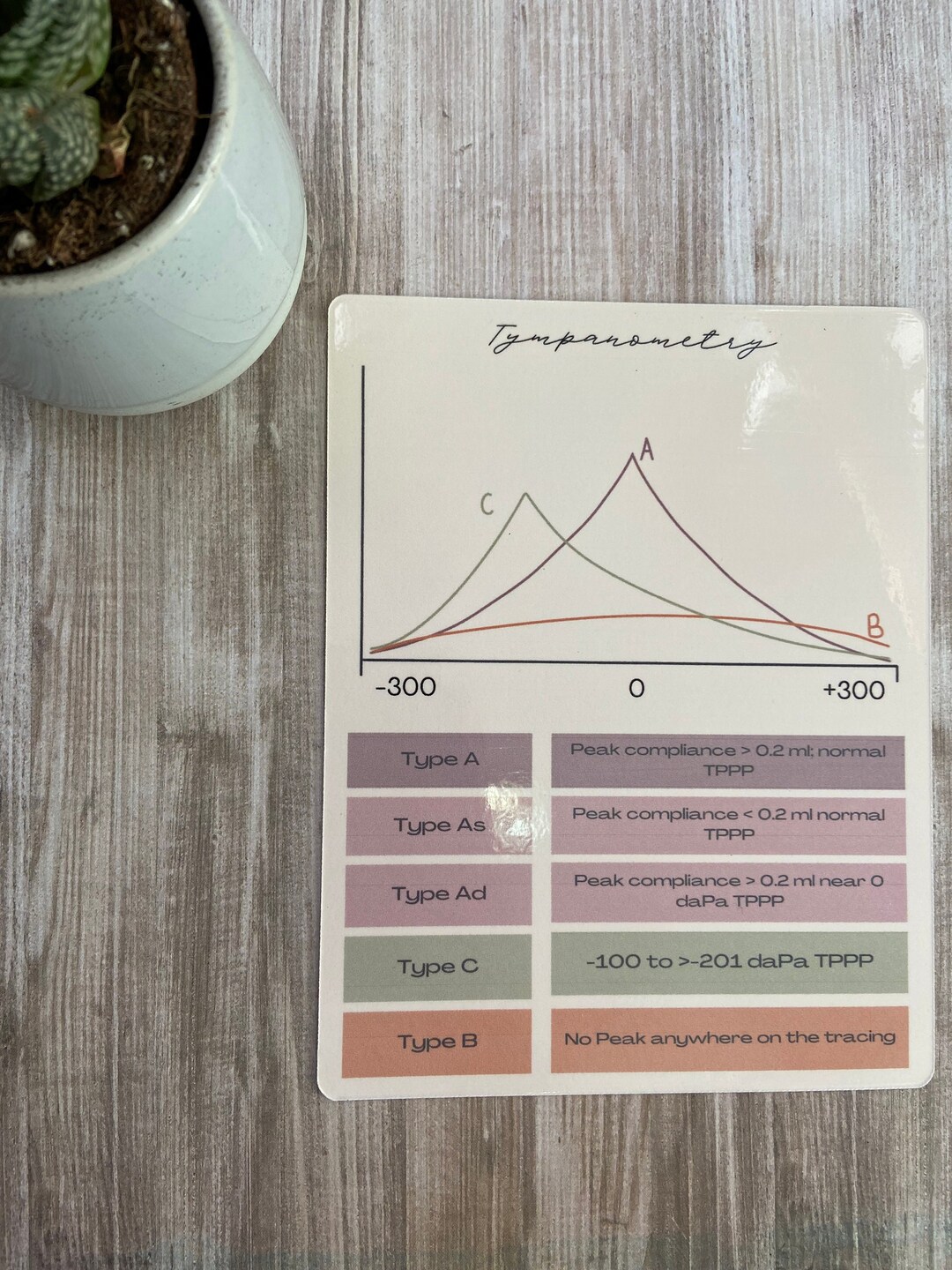 Tympanometry Types Audiology Cheat Sheet Audiology Etsy