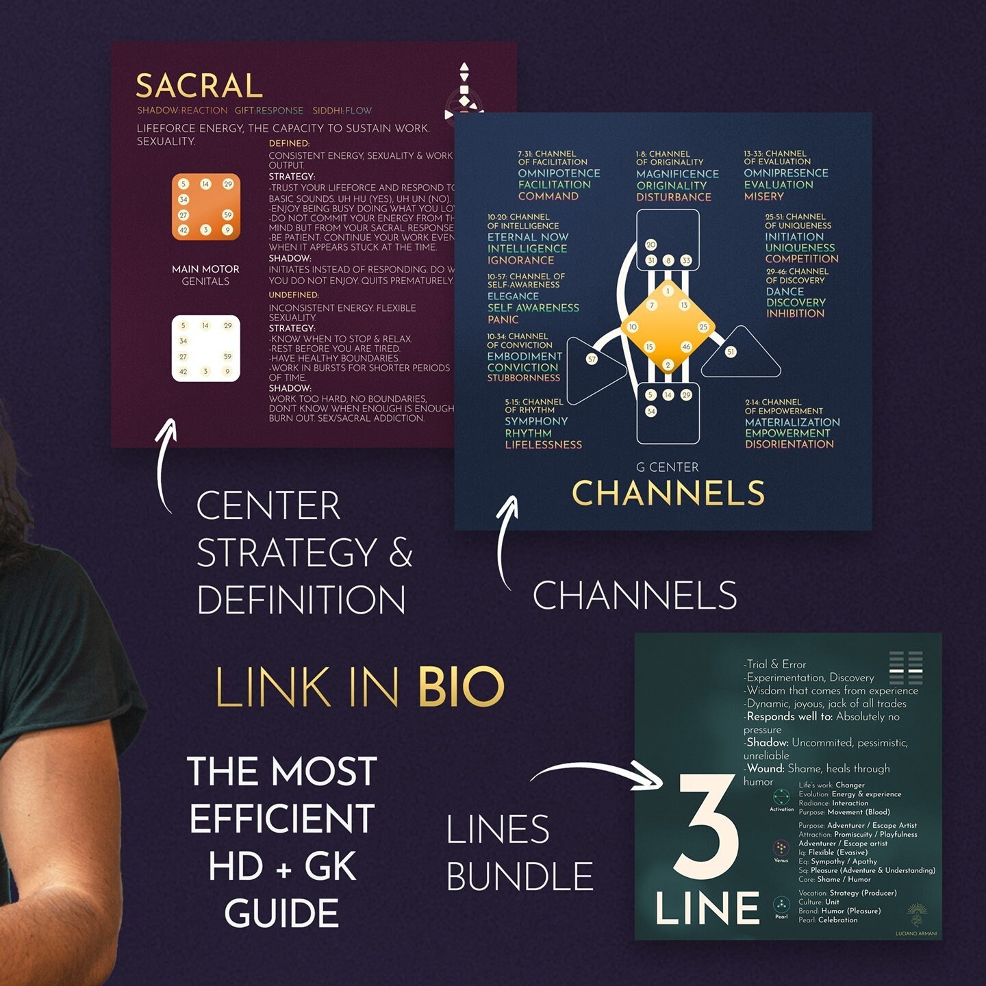 Human Design Quick Reference Cards - Etsy