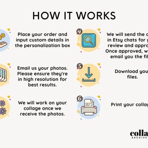 May include: A six-step infographic explaining how to create a custom photo collage. The steps are: 1. Place your order and input custom details, 2. Email your photos, 3. We will work on your collage, 4. We will send you a draft for approval, 5. Download your files, and 6. Print your collage. The infographic includes colorful icons for each step.