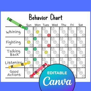 May include: A white Behavior Chart with sections for Whining, Fighting, Talking Back, and Listening. Each section has a grid with smiley faces. The chart includes the text "EDITABLE Canva" and is decorated with colorful crayons.