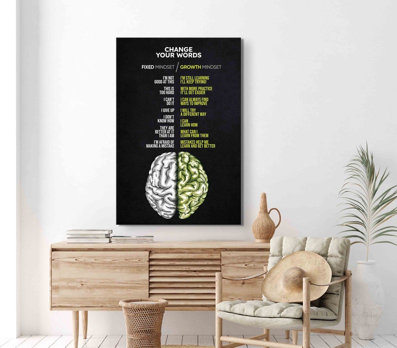 Growth Mindset Poster Growth Mindset Vs Fixed Mindset Canvas Etsy