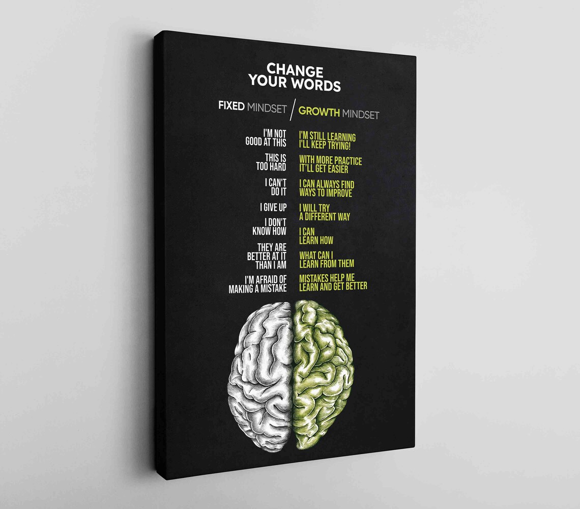 Growth Mindset Poster Growth Mindset Vs Fixed Mindset Canvas Etsy