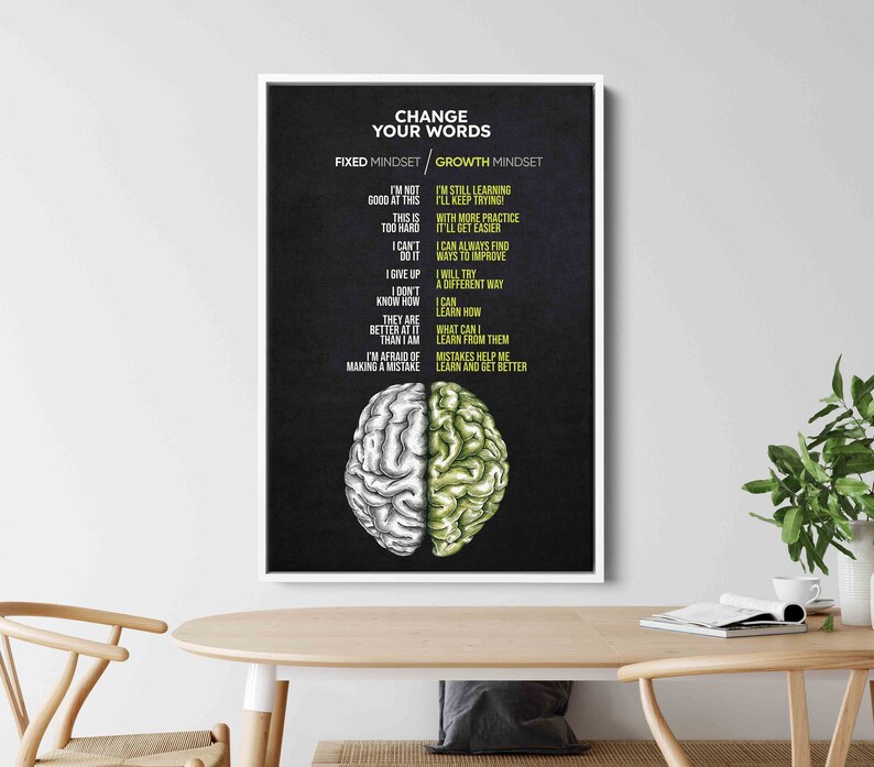 Growth Mindset Poster Growth Mindset Vs Fixed Mindset Canvas Etsy
