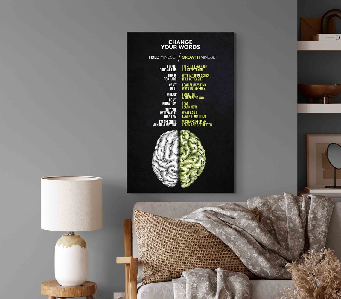 Growth Mindset Poster Growth Mindset Vs Fixed Mindset Canvas Etsy