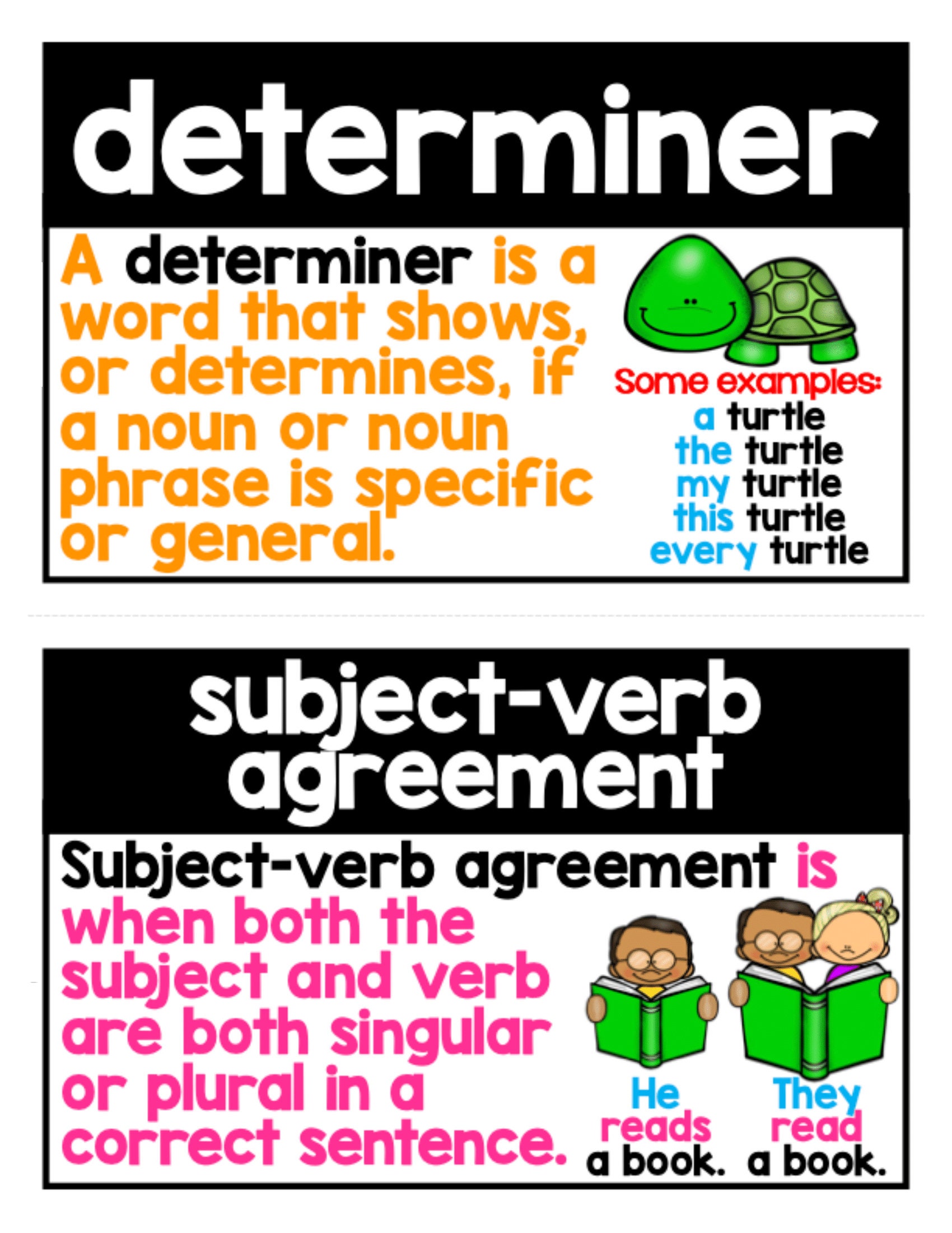 PARTS of SPEECH Flashcards, 2nd Grade 5th Grade Grammar Worksheets