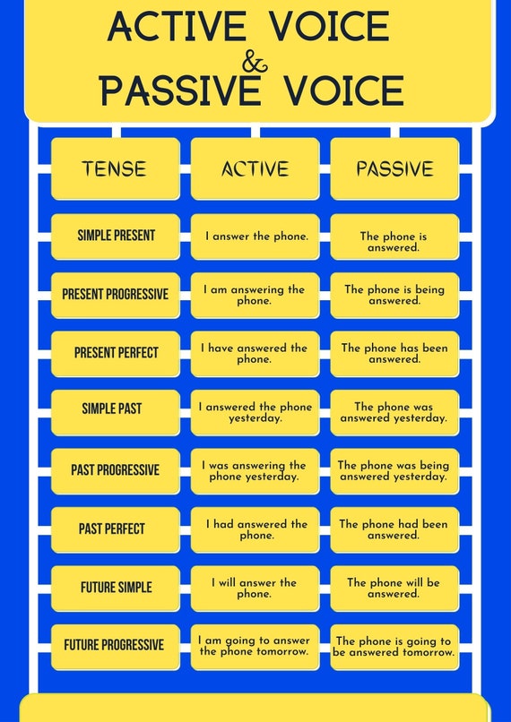 Active Vs. Passive Voice Etsy