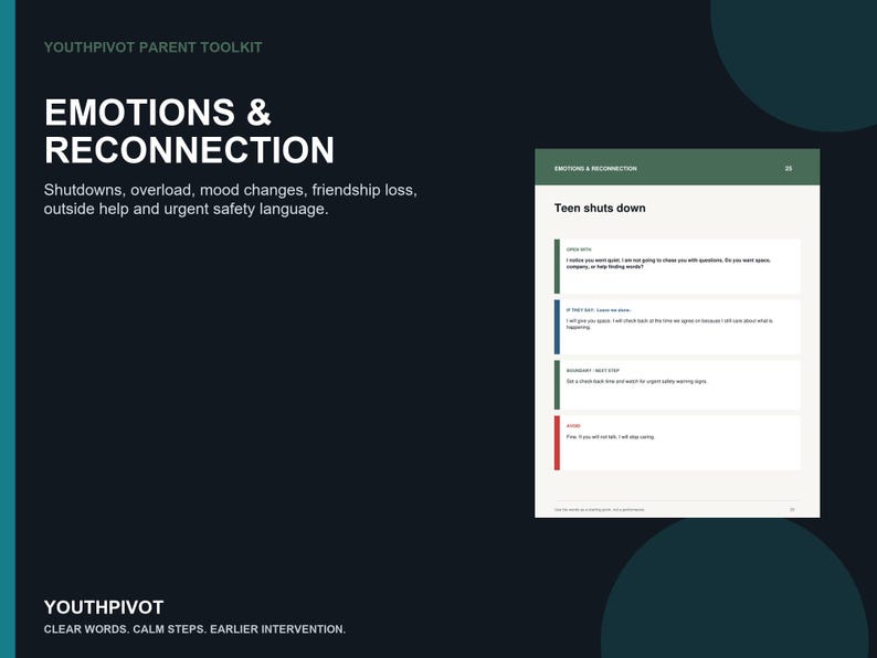 Puede incluir: Un gr&aacute;fico informativo azul oscuro titulado YouthPivot Parent Toolkit: Emotions & Reconnection. Incluye texto sobre cierres y cambios de humor, junto a una p&aacute;gina blanca titulada Teen shuts down con barras de colores y guiones de conversaci&oacute;n.