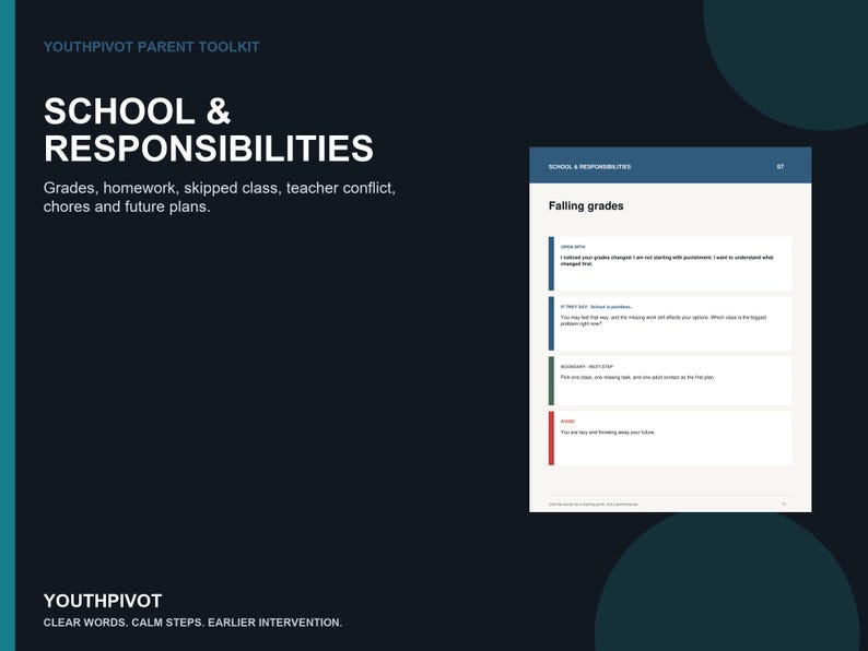 Puede incluir: Una p&aacute;gina informativa azul oscuro titulada YouthPivot Parent Toolkit: School & Responsibilities. Enumera temas como calificaciones y tareas, y presenta una p&aacute;gina de documento blanca con el t&iacute;tulo Falling grades, incluyendo cuadros de texto con bordes de colores.