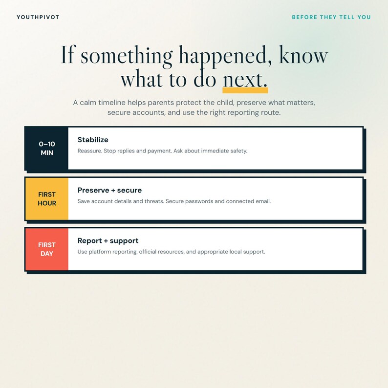 K&ouml;nnte beinhalten: Eine Infografik mit dem Titel YOUTHPIVOT BEFORE THEY TELL YOU If something happened, know what to do next. Sie zeigt einen Zeitplan: 0-10 MIN Stabilize, FIRST HOUR Preserve + secure und FIRST DAY Report + support mit Anweisungen f&uuml;r Eltern.
