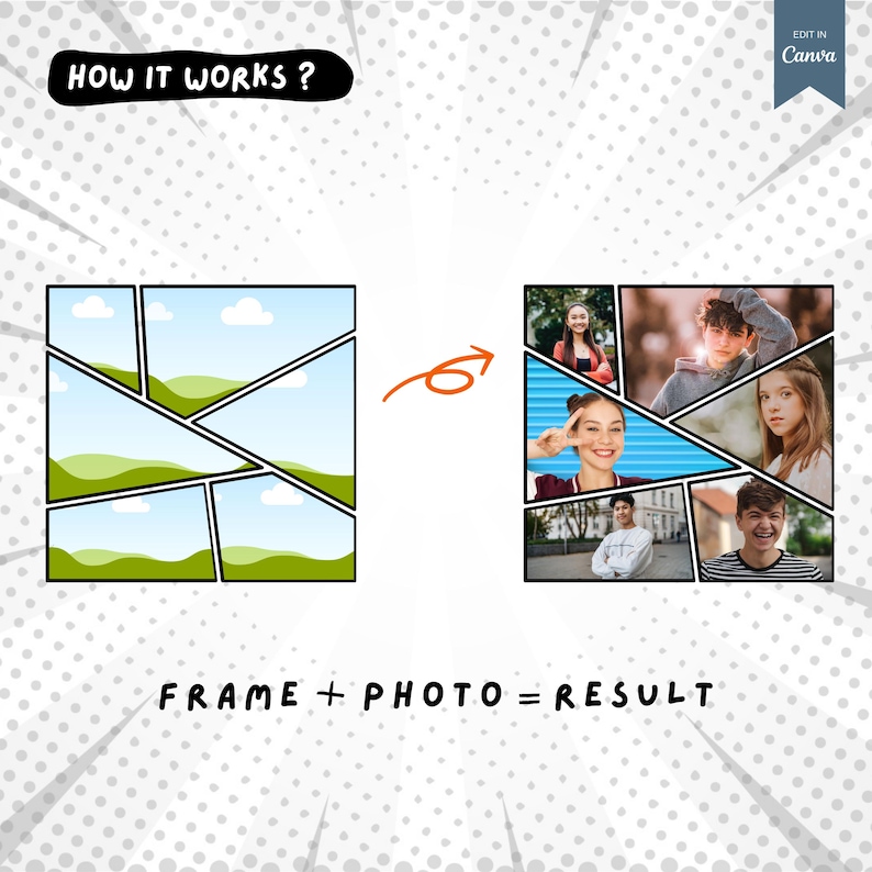 May include: A graphic showing how to create a photo collage. A frame with nine sections is shown next to a photo collage with nine images of people. The text "FRAME + PHOTO = RESULT" is below the images.