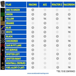 Sim Racing Flag Display & Mini Button Box – RGB LED Matrix for Simhub ...