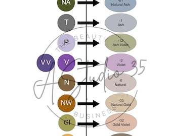 Danger Jones color conversion chart from Shades EQ, hair salon, conversion chart, hairstylist, salon, color bar