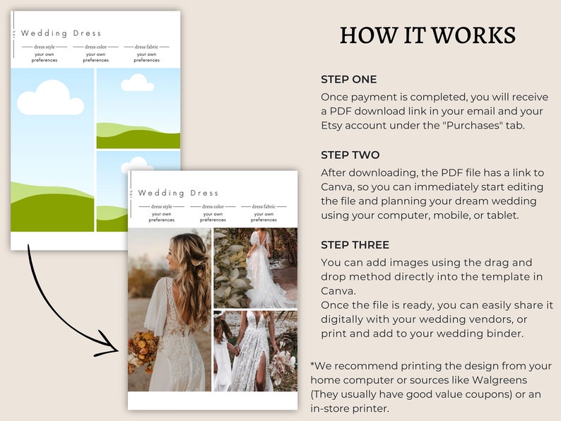 May include: A guide on how to use a Canva template to create a wedding dress mood board. The guide includes instructions on how to add images, edit the template, and share the finished product. The image also shows examples of wedding dress styles.