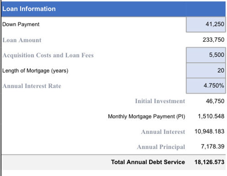 Cash Flow Excel Template real Estate Etsy