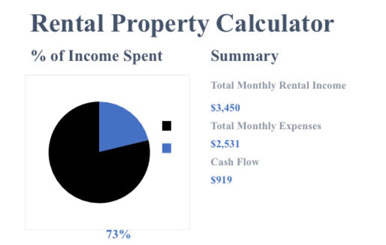 Cash Flow Excel Template real Estate Etsy
