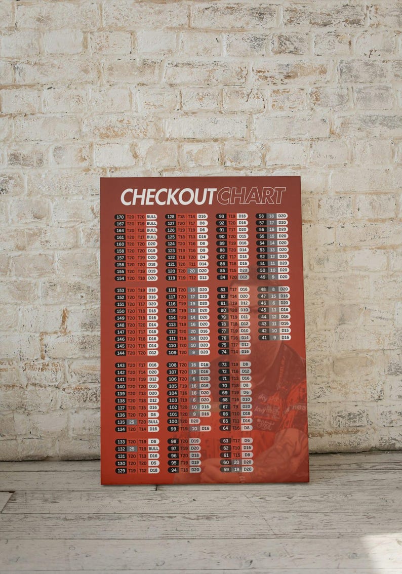 Fully Customised Darts Checkout Chart - Etsy