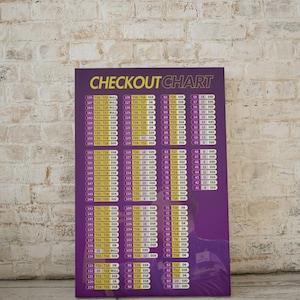 Tabela de checkout de dardos de Luke Littler