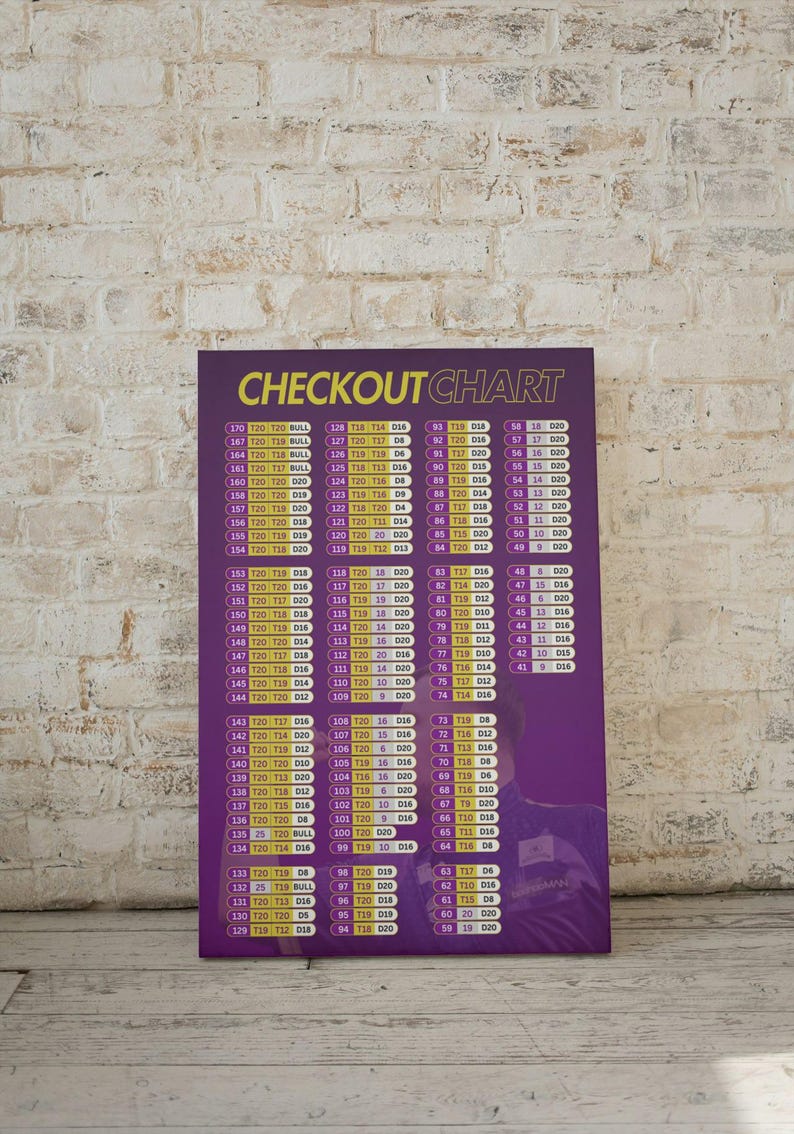 Luke Littler Darts Checkout Chart - Etsy
