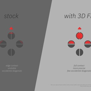 3D Dpad Fix for RG35XXH - Etsy