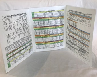 Latin Grammar Tri-fold Chart based on Henle Latin Grammar