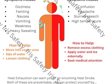 Volantino della cassetta degli attrezzi per la sicurezza in edilizia: esaurimento da calore vs stress da calore