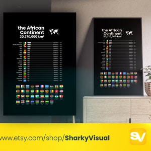 The African Continent Information Poster, Educational Wall Art ...