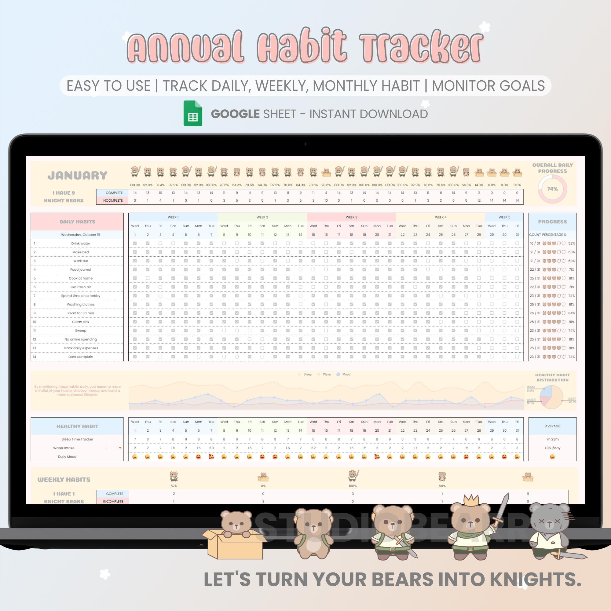 Annual Habit Tracker Google Sheets Template: Digital Routine Dashboard ...