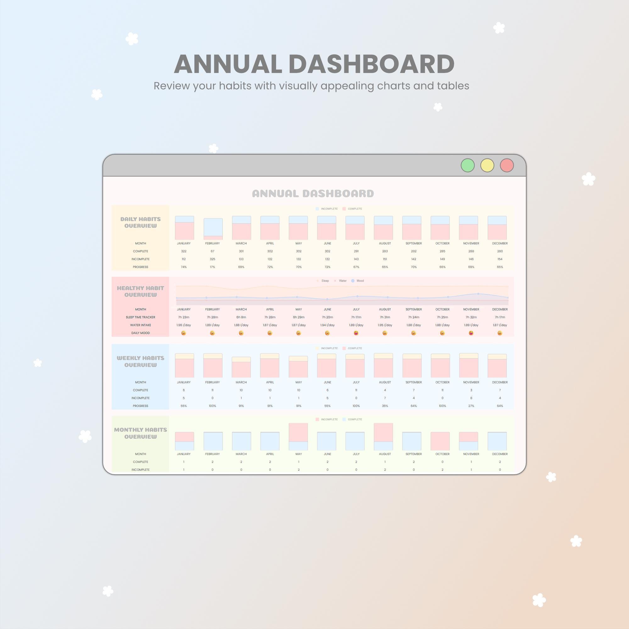 Everyday Routine Dashboard Annual Habit Tracker Google Sheets Template: Digital Routine Dashboard ...