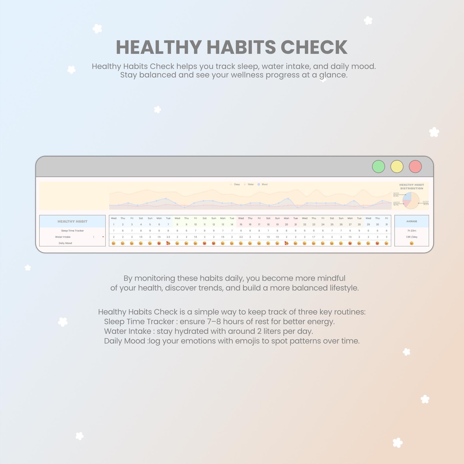Everyday Routine Dashboard Annual Habit Tracker Google Sheets Template: Digital Routine Dashboard ...