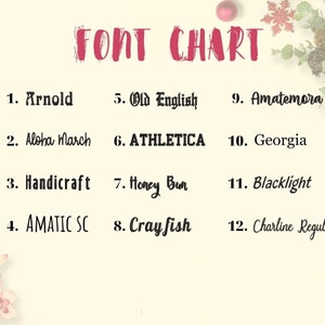 K&ouml;nnte beinhalten: Ein Diagramm mit 12 verschiedenen Schriftarten, die mit ihren Namen aufgelistet sind und von 1 bis 12 nummeriert sind. Das Diagramm hat einen wei&szlig;en Hintergrund mit einem rosa floralen Rand.