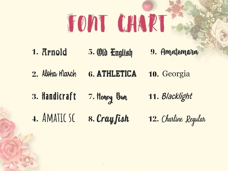 K&ouml;nnte beinhalten: Ein Diagramm mit 12 verschiedenen Schriftarten, die mit ihren Namen aufgelistet sind und von 1 bis 12 nummeriert sind. Das Diagramm hat einen wei&szlig;en Hintergrund mit einem rosa floralen Rand.