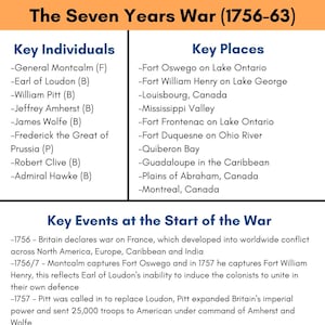 History A Level American Revolution Revision Documents (Seven Years War Pack)